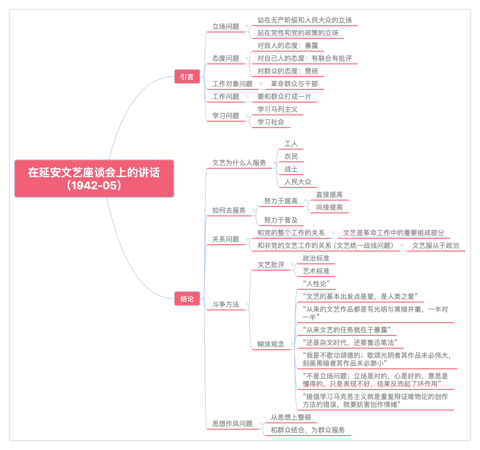 在延安文艺座谈会上的讲话(1942-05)
