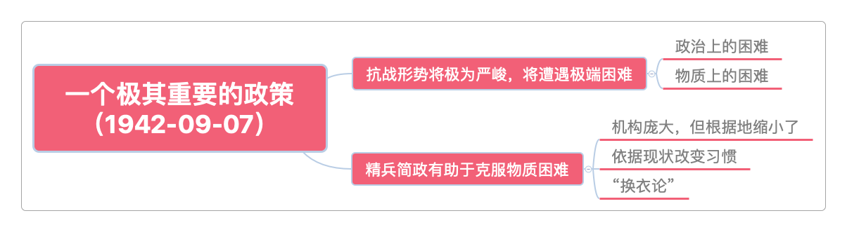 一个极其重要的政策(1942-09-07)