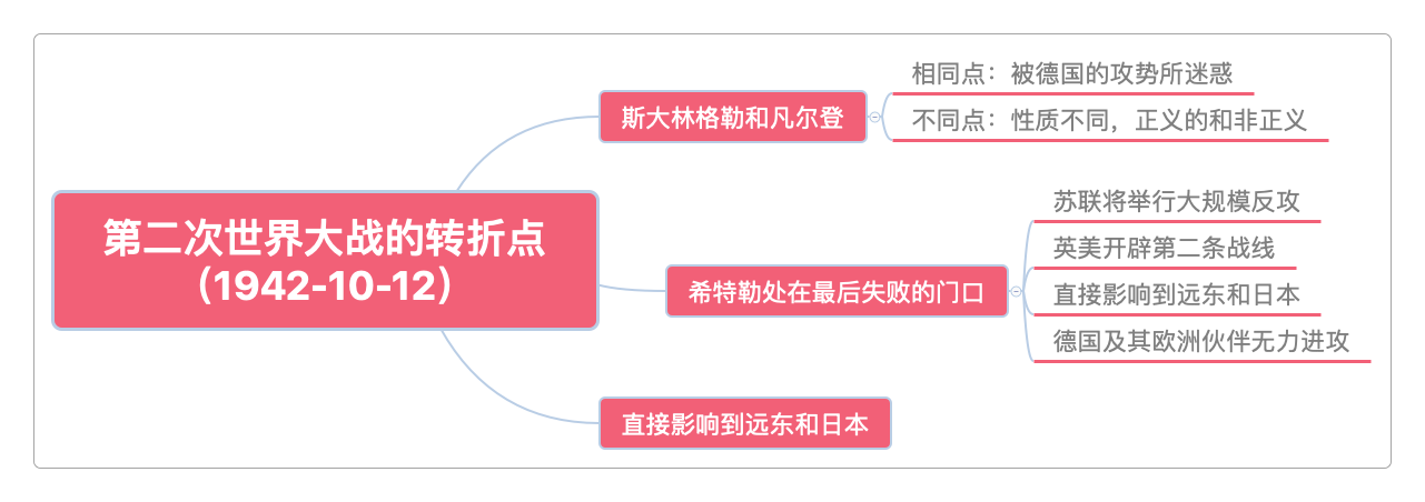 第二次世界大战的转折点(1942-10-12)