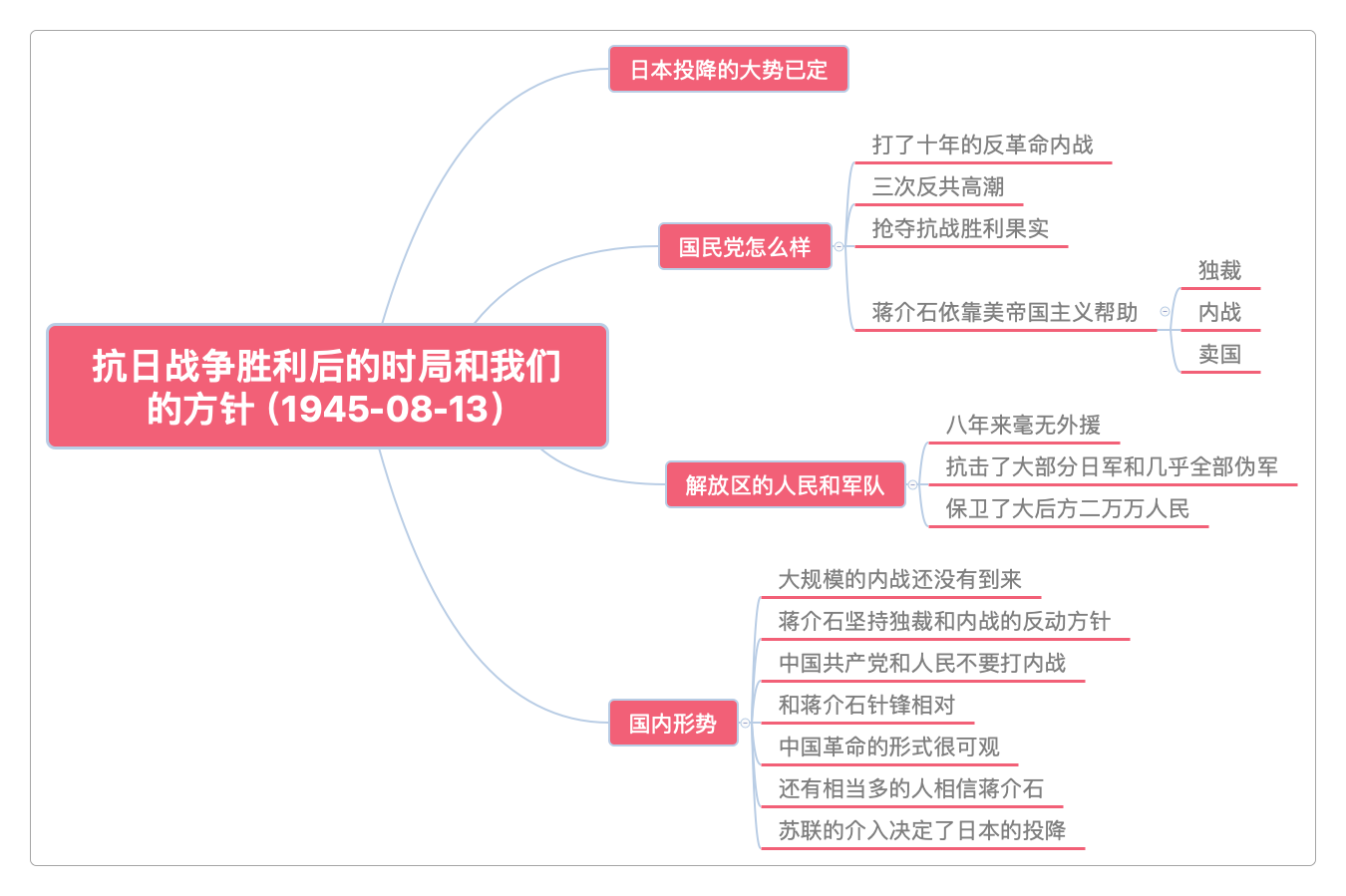 抗日战争胜利后的时局和我们的方针(1945-08-13)
