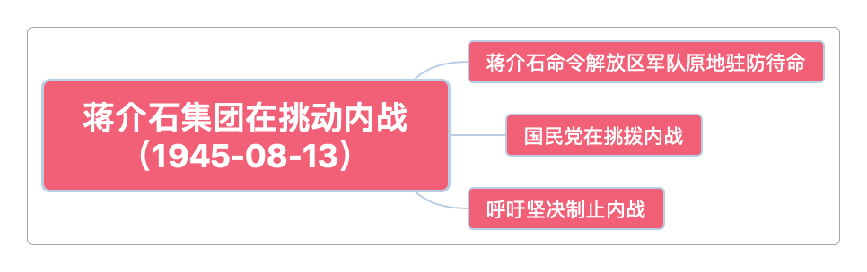 02.蒋介石集团在挑动内战(1945-08-13)