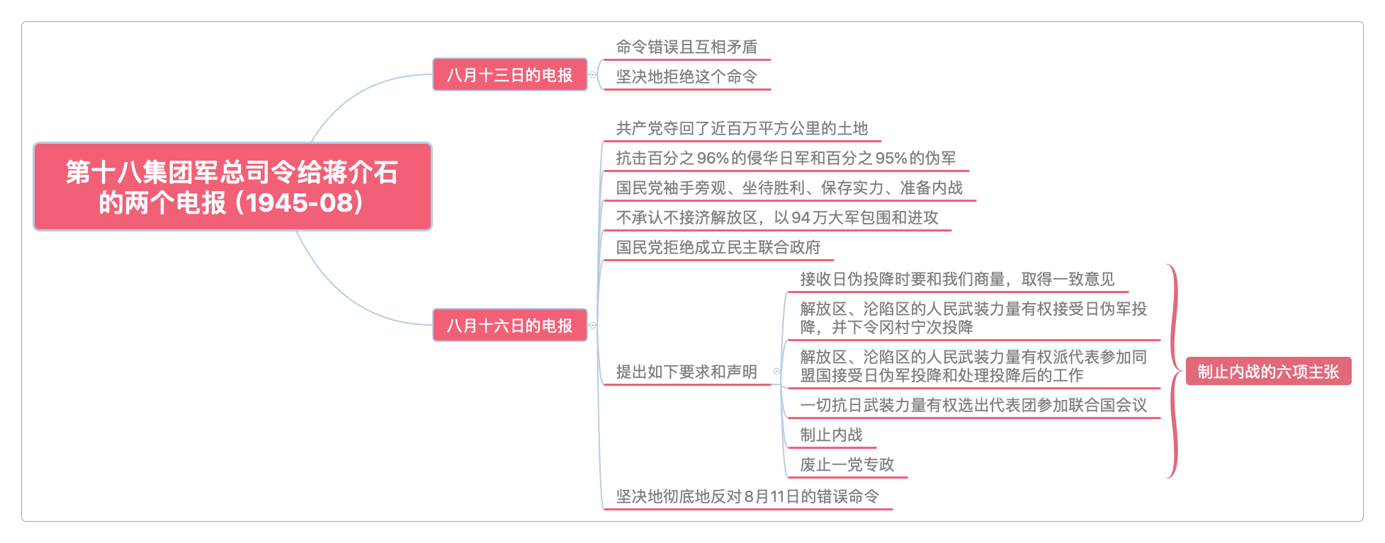 03.第十八集团军总司令给蒋介石的两个电报(1945-08-13、1945-08-16)