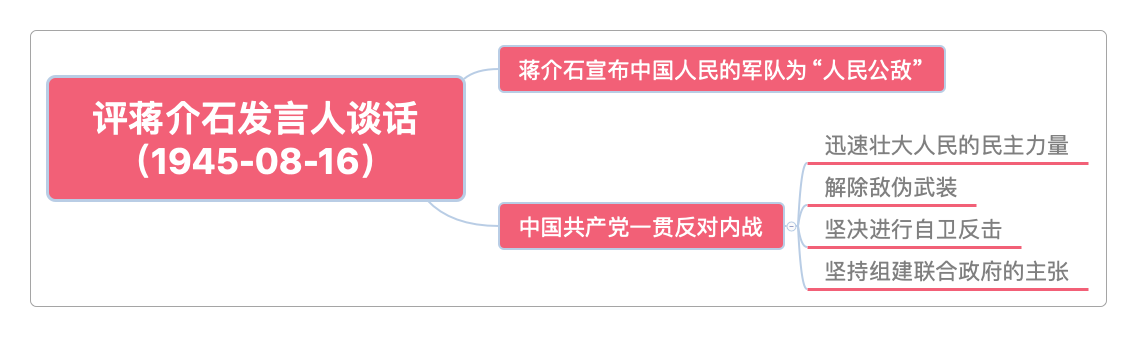 04.评蒋介石发言人谈话(1945-08-16)