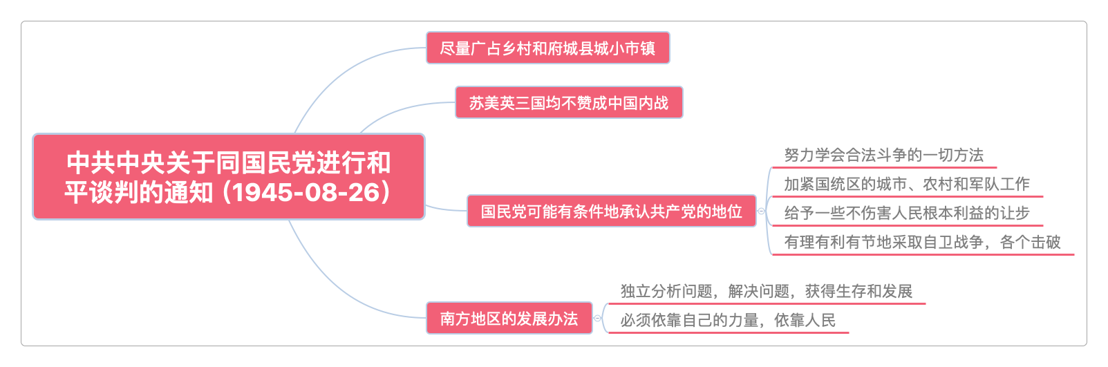 05.中共中央关于同国民党进行和平谈判的通知(1945-08-26)
