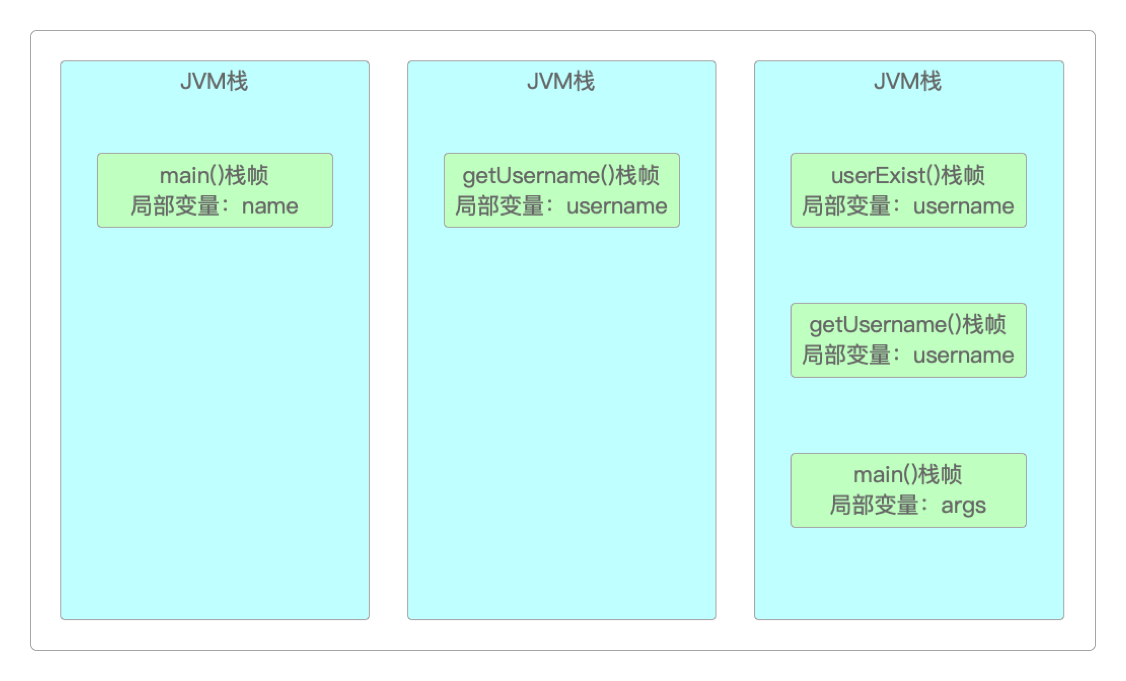 JVM栈