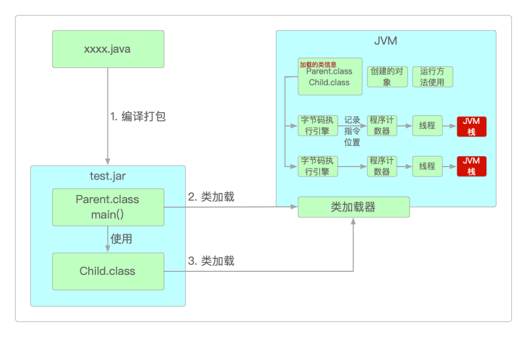 JVM栈