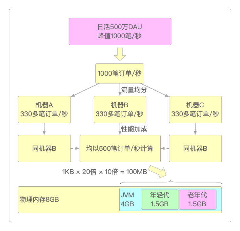 支付系统的案例背景