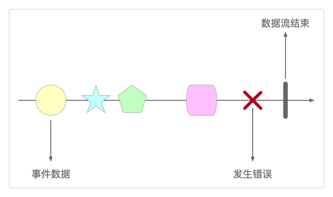数据流