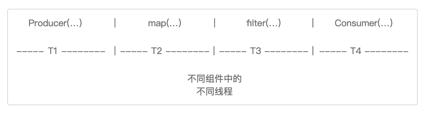 异步边界
