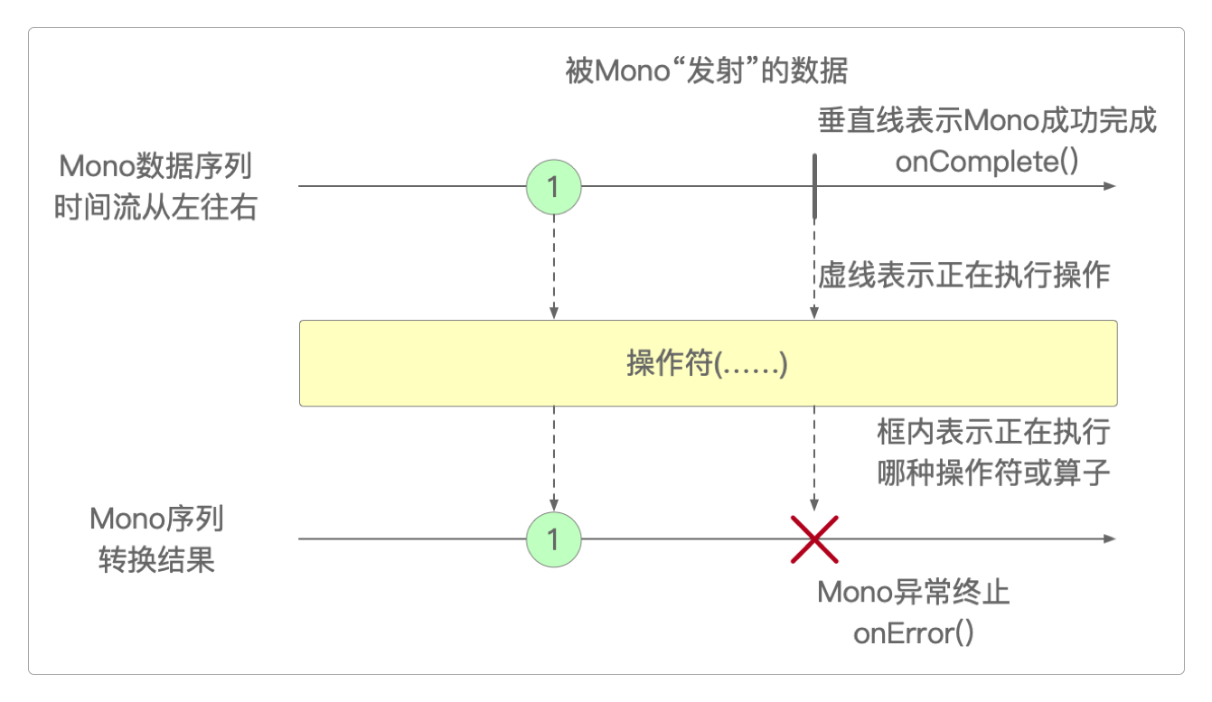 Mono的定义
