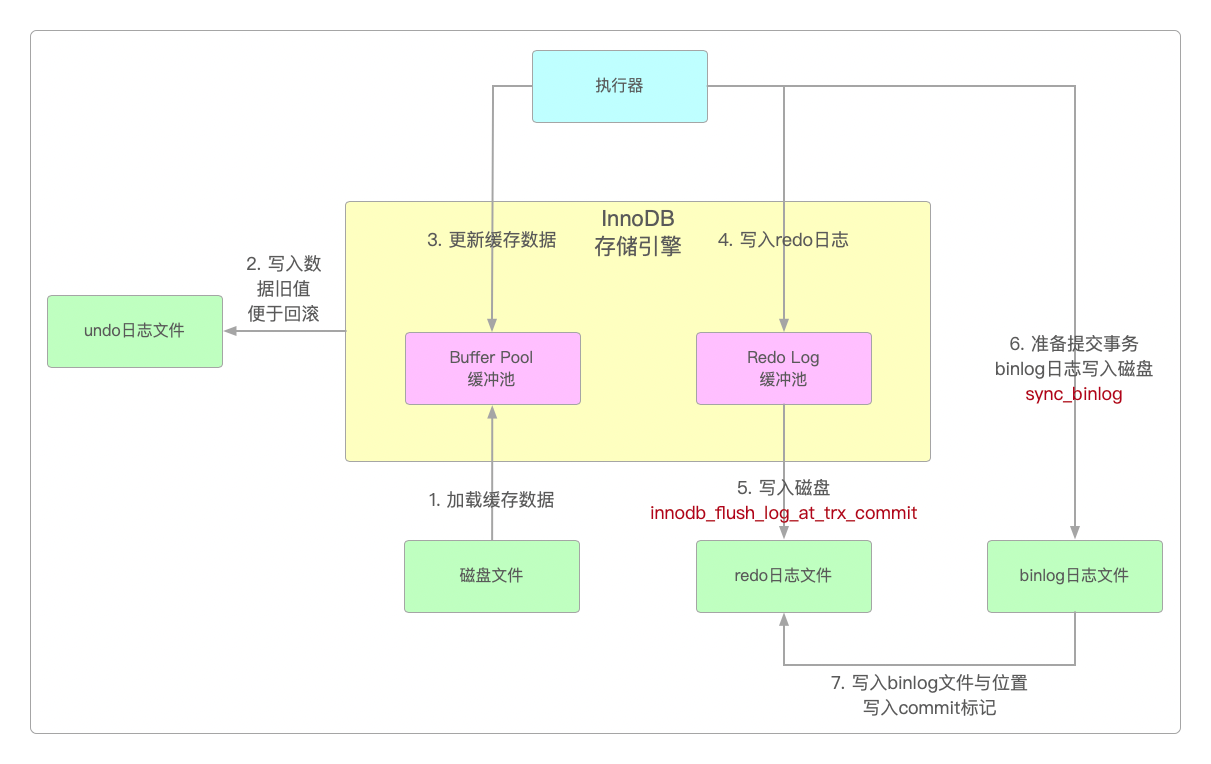 binlog的概念