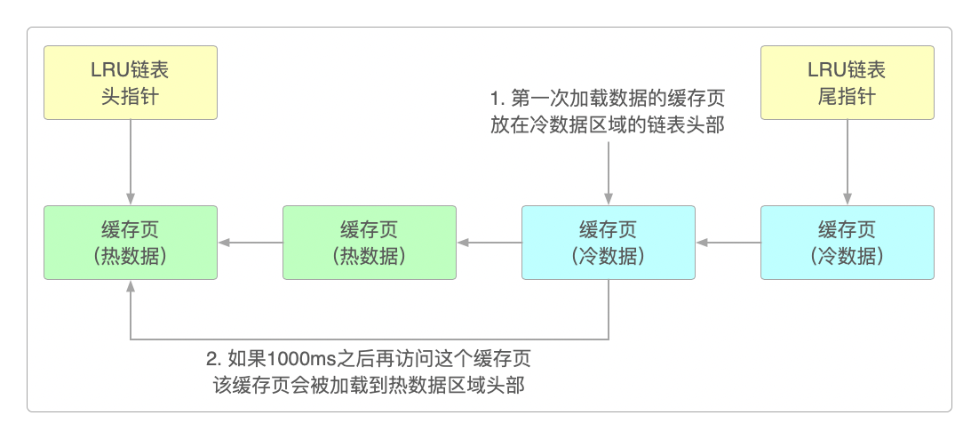 运行机制