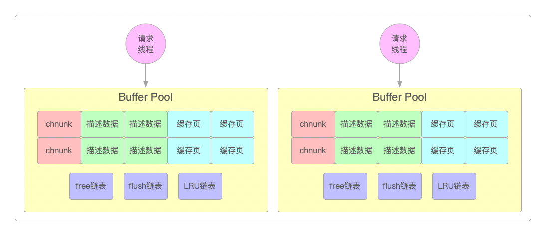 chunk机制