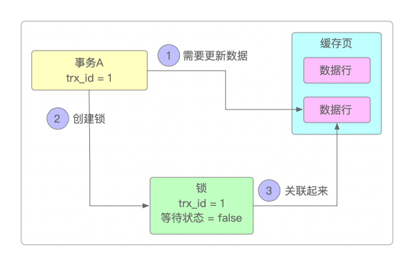 锁结构
