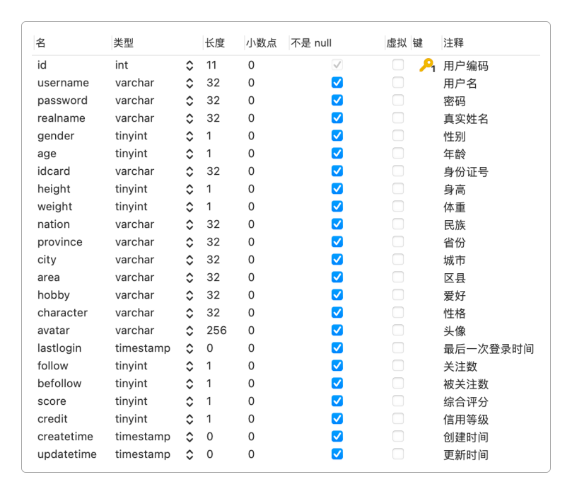 用户数据表