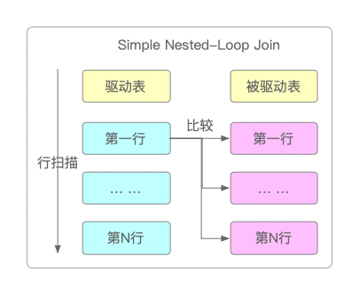 Simple Nested-Loop Join