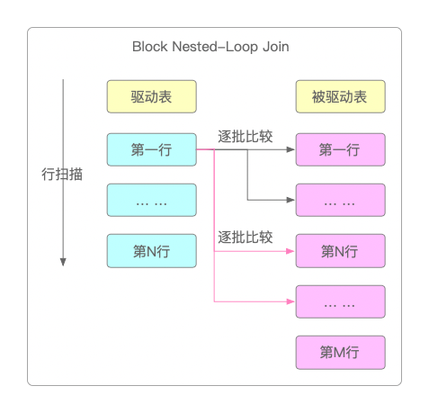 Block Nested-Loop Join