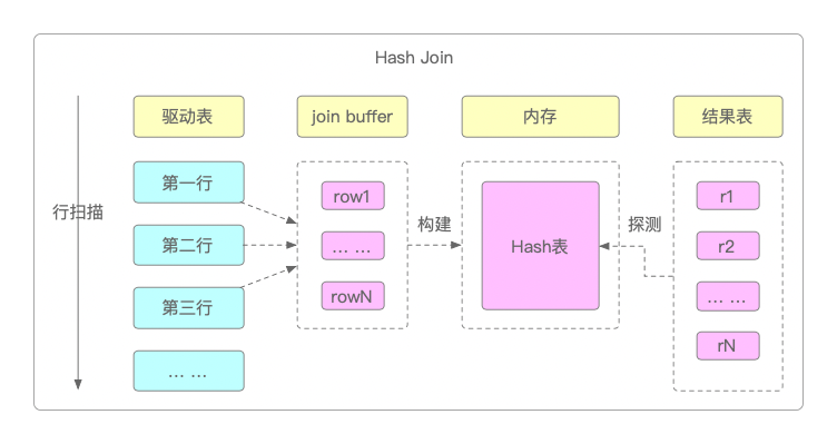 Hash Join