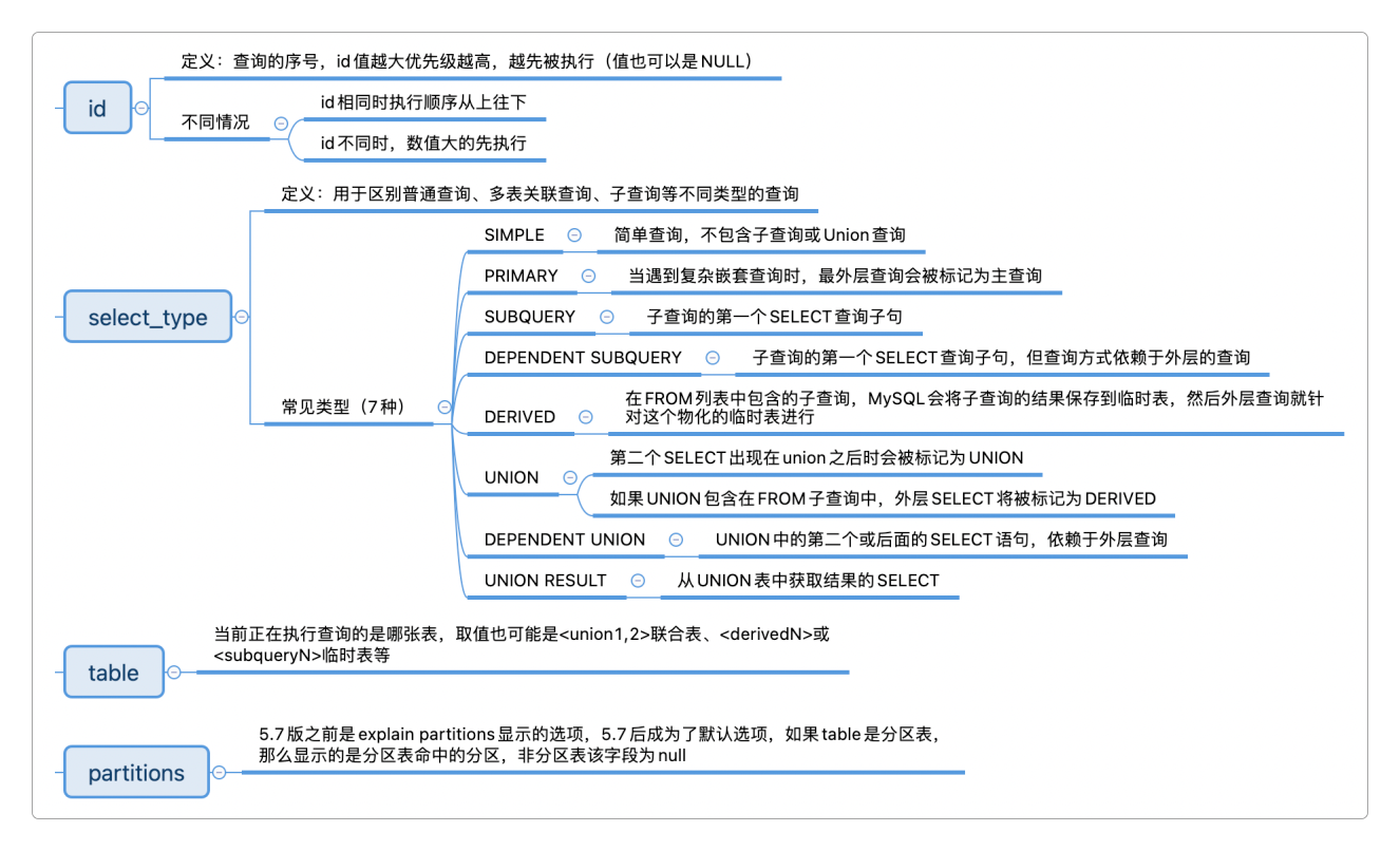 explain命令