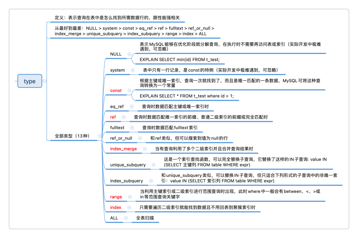 explain命令