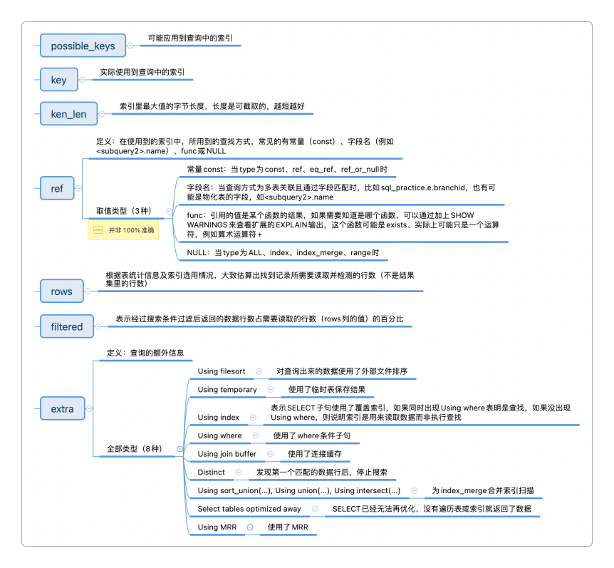 explain命令