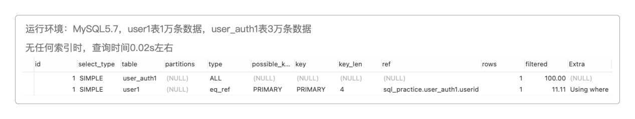 初期性能验证