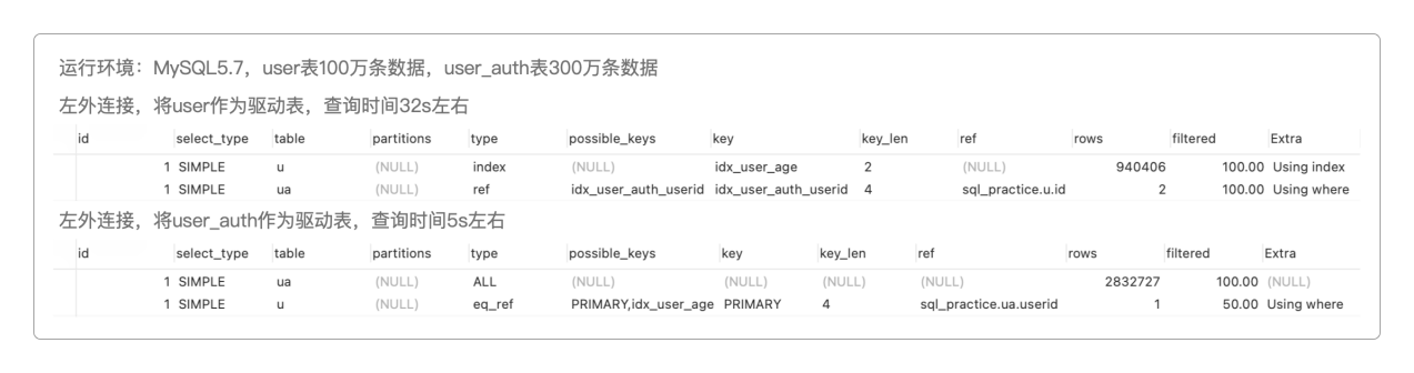 原因分析