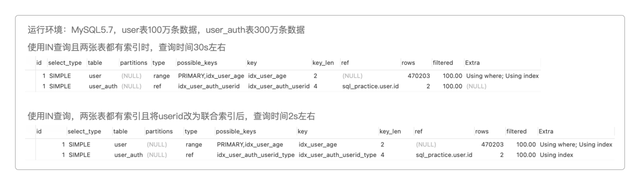覆盖索引