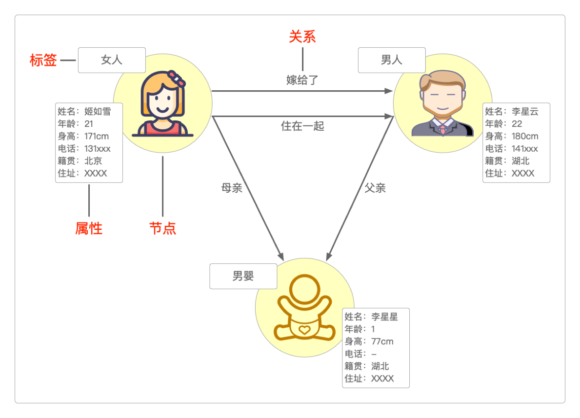 一家三口