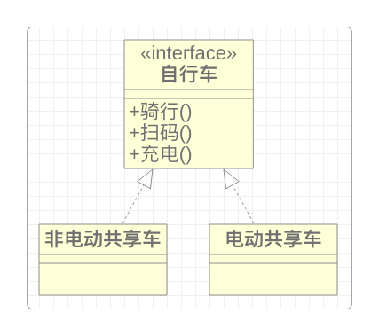 隔离之前的接口