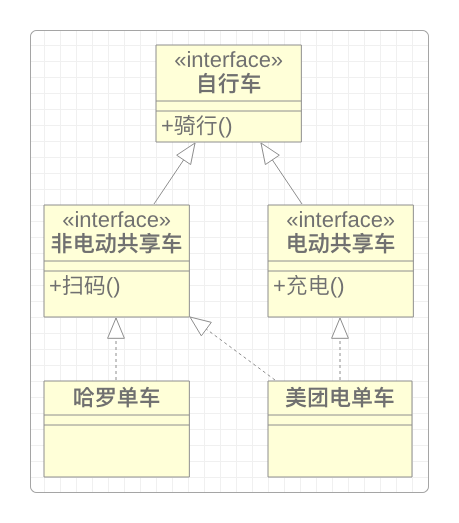 隔离之后的接口