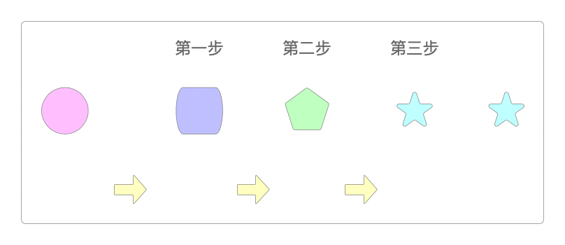 构建器模式示意图