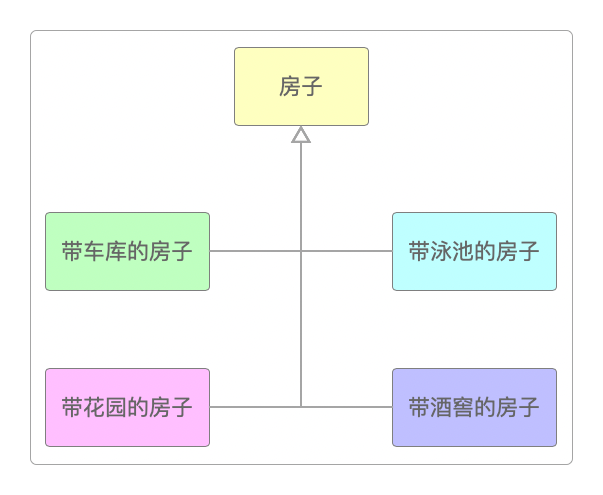 带不同功能的房子