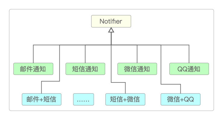 继续扩展Notifier的功能