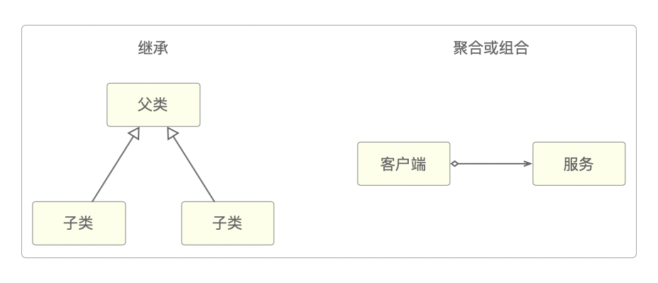 继承的问题