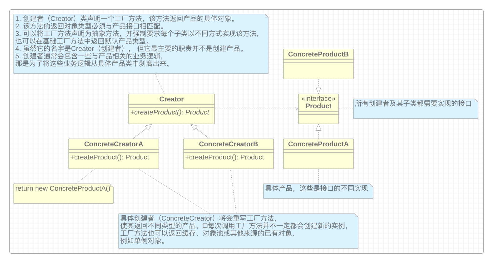 工厂方法模式结构图