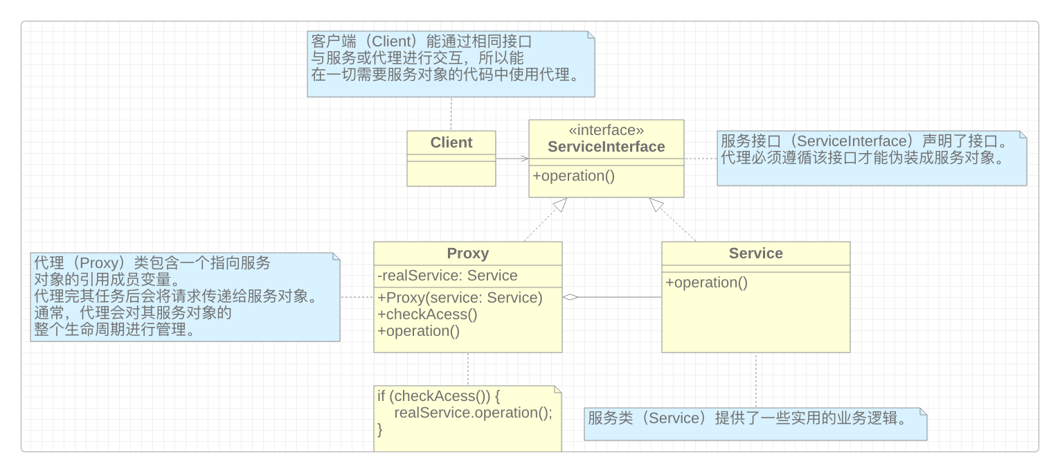 代理模式结构图