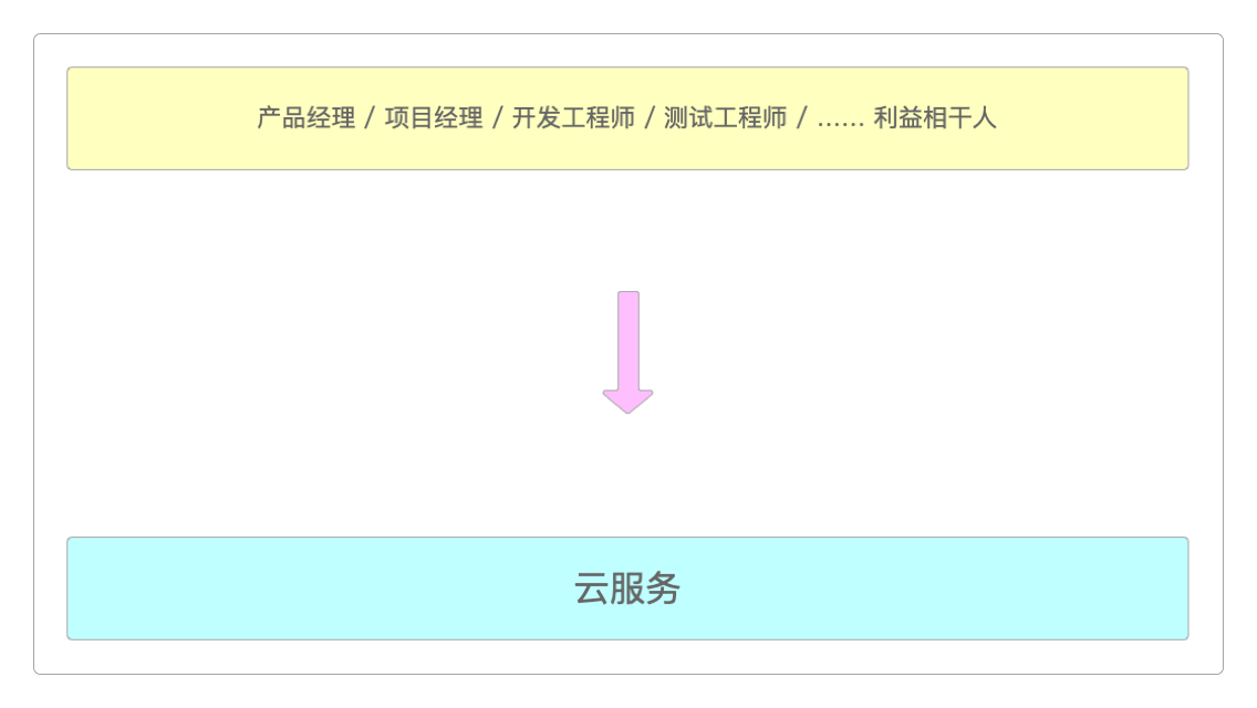 云原生流水线结构图