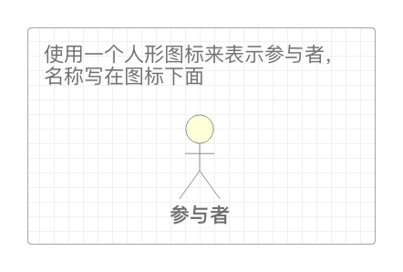 参与者(Actor)