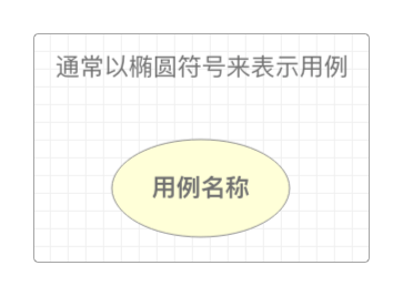用例(Use Case)