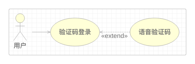 用例