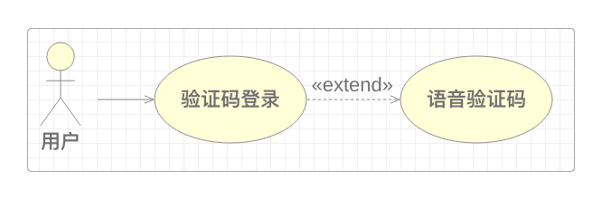 用例