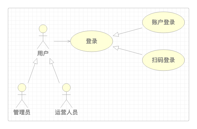 用例