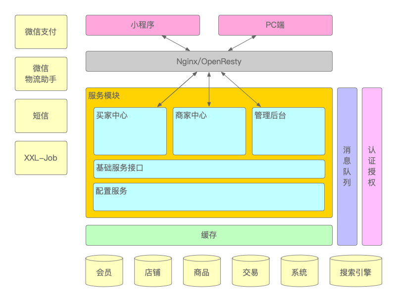 电商平台技术架构图
