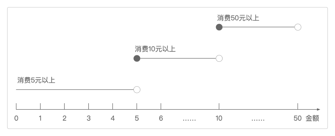 确认没有遗漏或者重复的逻辑