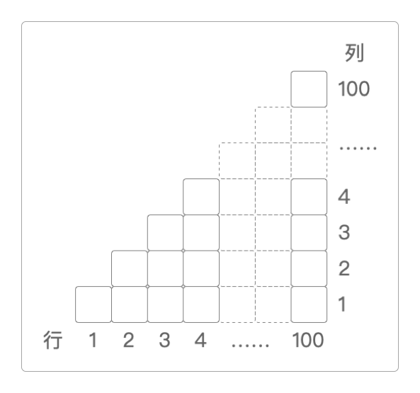 数字阶梯