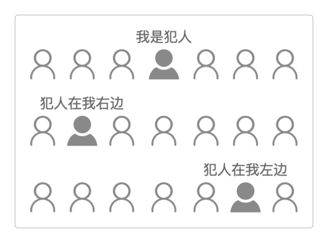 讯问嫌疑人