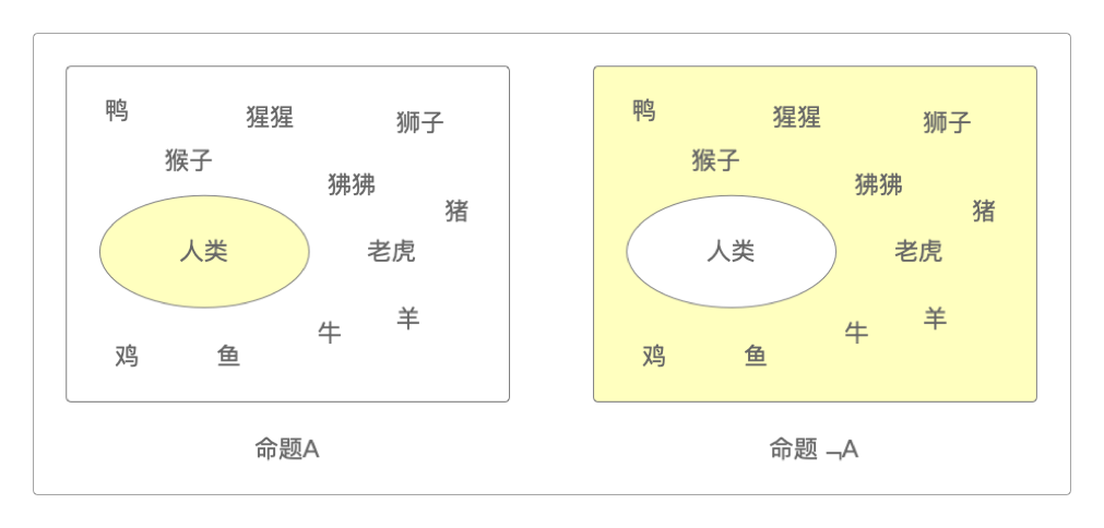 文氏图