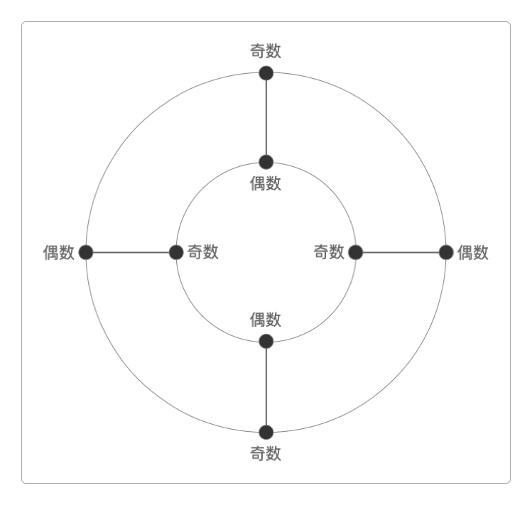 奇数村和偶数村