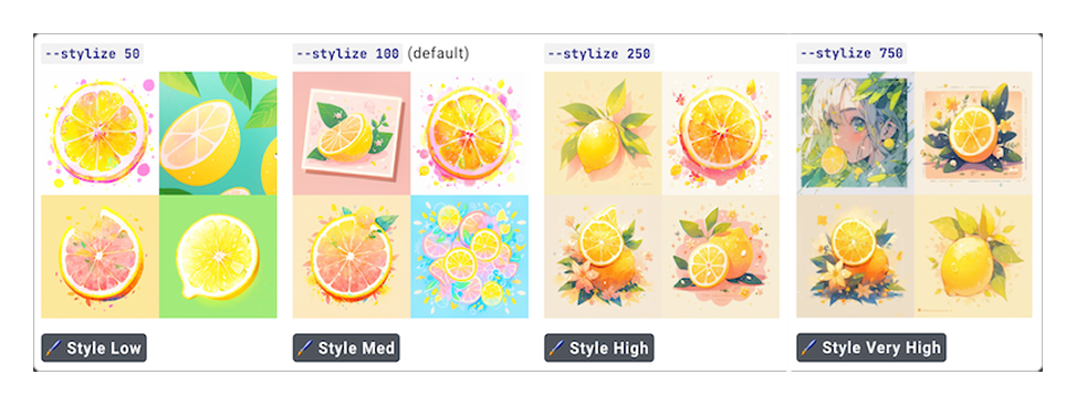 niji模型中的Stylize